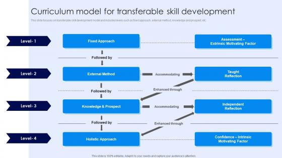 Curriculum Model For Transferable Skill Development