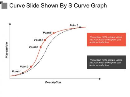 Curve slide shown by s curve graph