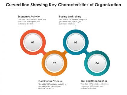 Curved line showing key characteristics of organization