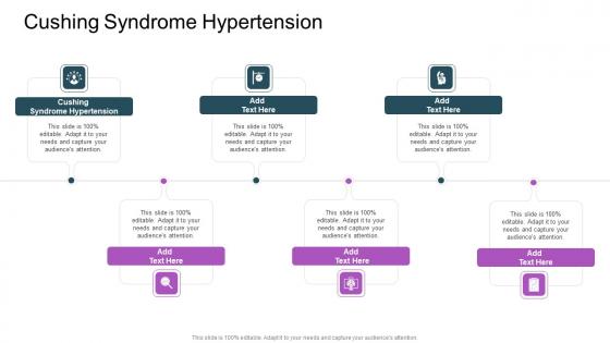 Cushing Syndrome Hypertension In Powerpoint And Google Slides Cpb