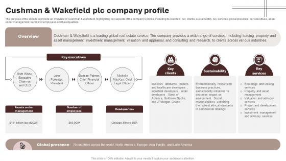 Cushman And Wakefield Plc Company Profile Housing And Property Industry Report IR SS V