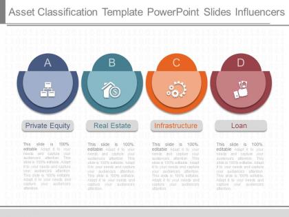 Custom asset classification template powerpoint slides influencers