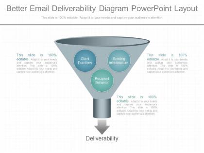 Custom better email deliverability diagram powerpoint layout