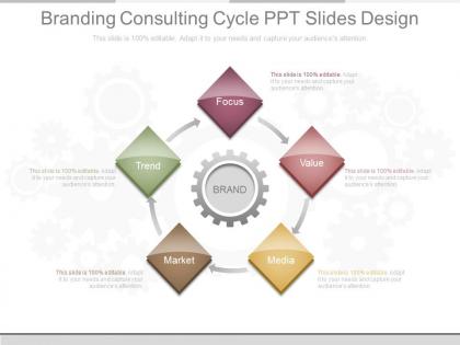 Custom branding consulting cycle ppt slides design