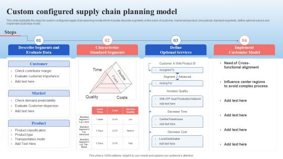 Custom Configured Supply Chain Planning Model Supply Chain Management And Advanced