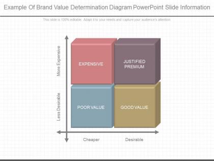 Custom example of brand value determination diagram powerpoint slide information