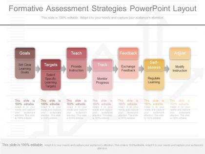 Custom formative assessment strategies powerpoint layout