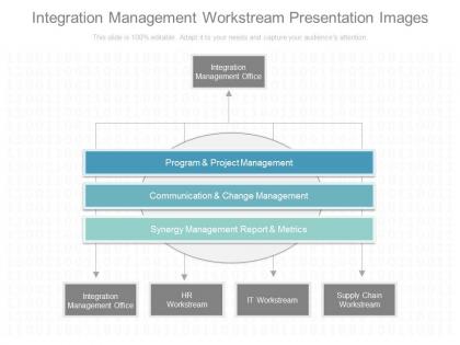 Custom integration management workstream presentation images