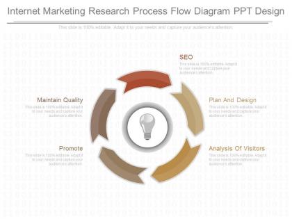 Custom internet marketing research process flow diagram ppt design