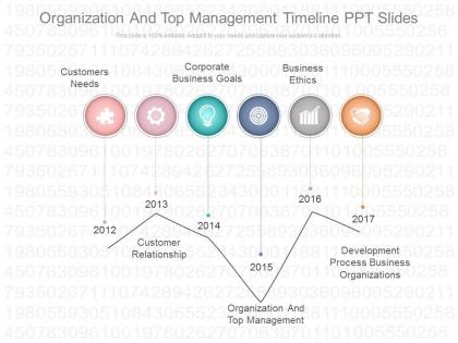 Custom organization and top management timeline ppt slides