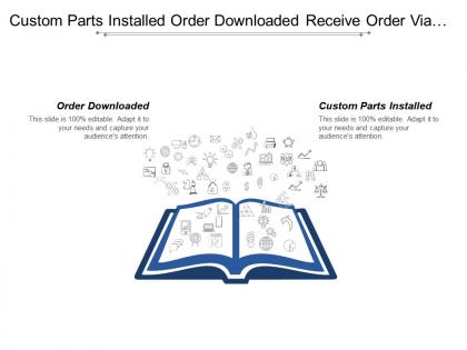Custom parts installed order downloaded receive order via internet