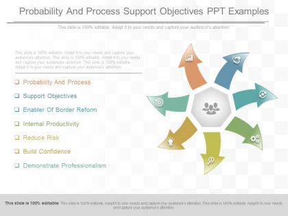 Custom probability and process support objectives ppt examples