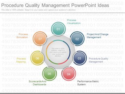 Custom procedure quality management powerpoint ideas