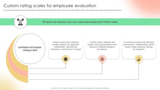 Custom Rating Scales For Employee Evaluation Implementing Strategies To Enhance Employee Strategy SS