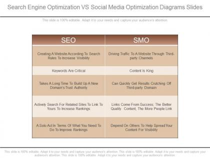 Custom search engine optimization vs social media optimization diagrams slides