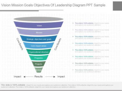 Custom vision mission goals objectives of leadership diagram ppt sample