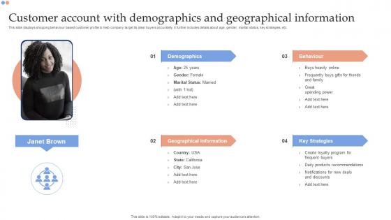 Customer Account With Demographics And Geographical Information