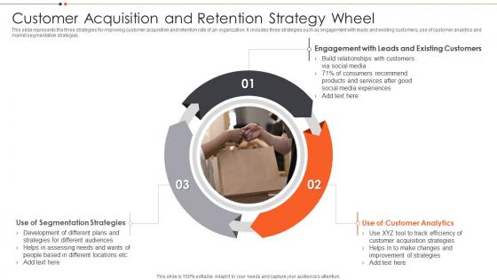 Customer Acquisition And Retention Strategy Wheel