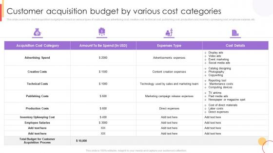 Customer Acquisition Budget By Various Cost Categories New Customer Acquisition Strategies To Drive Business