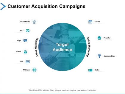 Customer acquisition campaigns events ppt powerpoint presentation gallery slide