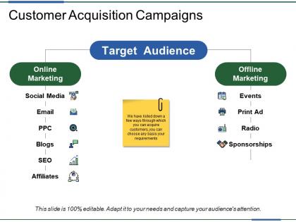 Customer acquisition campaigns ppt images gallery