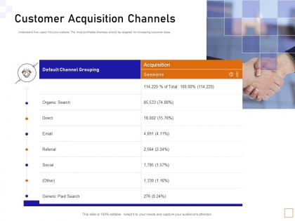 Customer acquisition channels guide to consumer behavior analytics