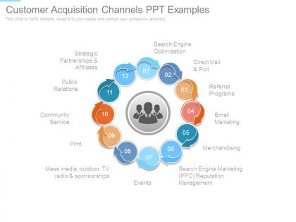 Customer acquisition channels ppt examples