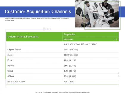 Customer acquisition channels using customer online behavior analytics acquiring customers ppt grid