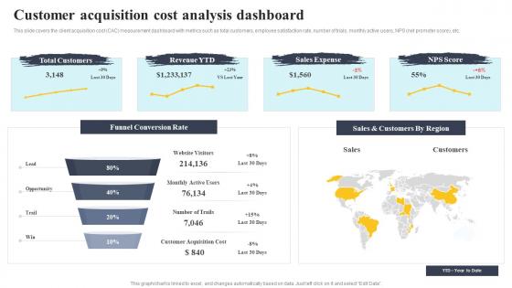 Customer Acquisition Cost Analysis Dashboard Complete Guide To Customer Acquisition For Startups