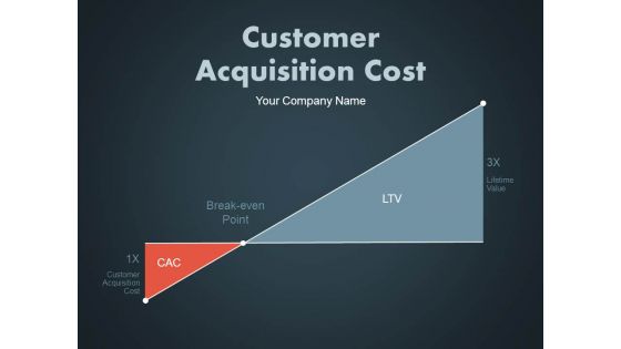 Customer acquisition cost powerpoint presentation with slides