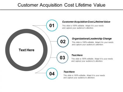 Customer acquisition cost lifetime value organizational leadership change cpb