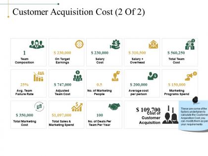 Customer acquisition cost powerpoint slide background picture