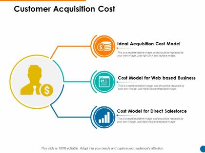 Customer acquisition cost ppt powerpoint presentation pictures display