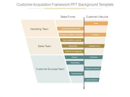 Customer acquisition framework ppt background template