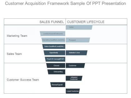 Customer acquisition framework sample of ppt presentation