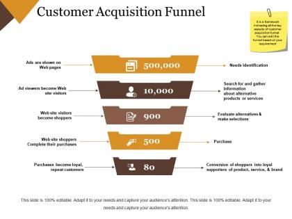 Customer acquisition funnel example of ppt
