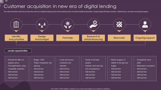 Customer Acquisition In New Era Of Digital Lending