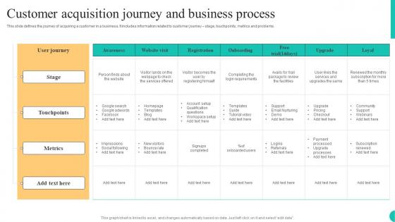 Customer Acquisition Journey And Business Process