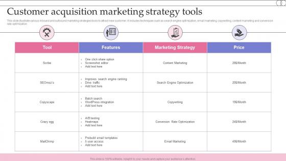Customer Acquisition Marketing Strategy Tools
