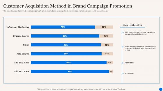 Customer Acquisition Method In Brand Campaign Promotion