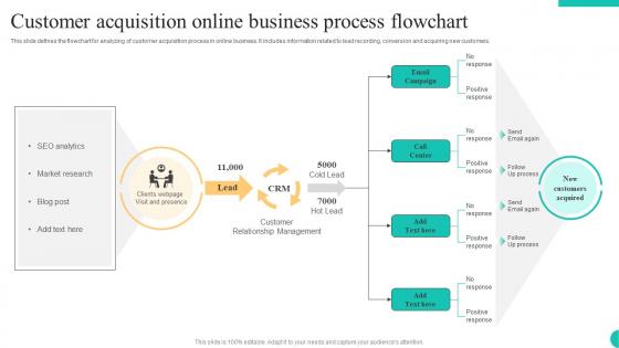 Customer Acquisition Online Business Process Flowchart