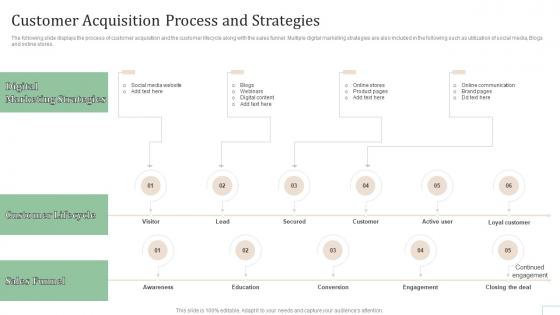 Customer Acquisition Process And Strategies Subscription Based Revenue Model