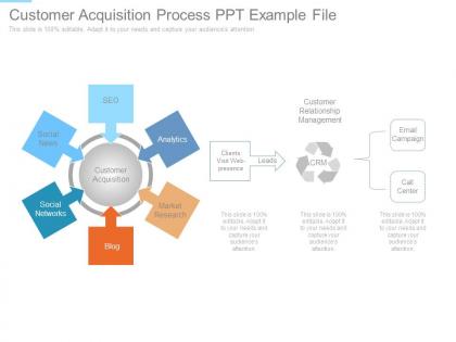 Customer acquisition process ppt example file