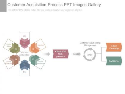 Customer acquisition process ppt images gallery