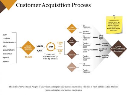 Customer acquisition process sample of ppt presentation