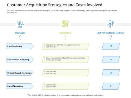 Customer acquisition strategies and costs involved views ppt powerpoint example