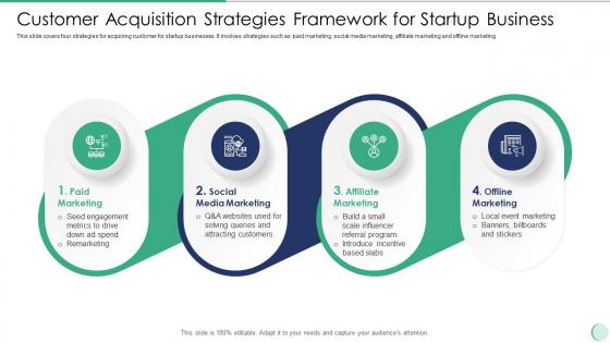 Customer Acquisition Strategies Framework For Startup Business