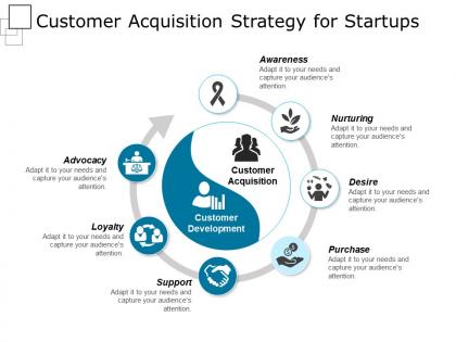 Customer acquisition strategy for startups powerpoint slide deck
