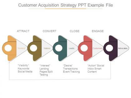 Customer acquisition strategy ppt example file