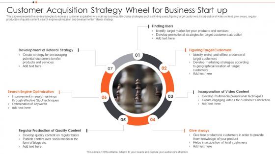 Customer Acquisition Strategy Wheel For Business Start Up